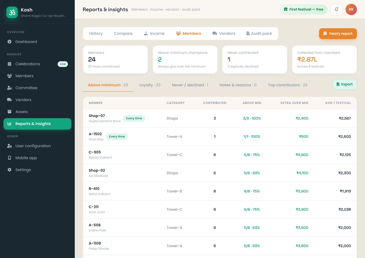 Member analytics