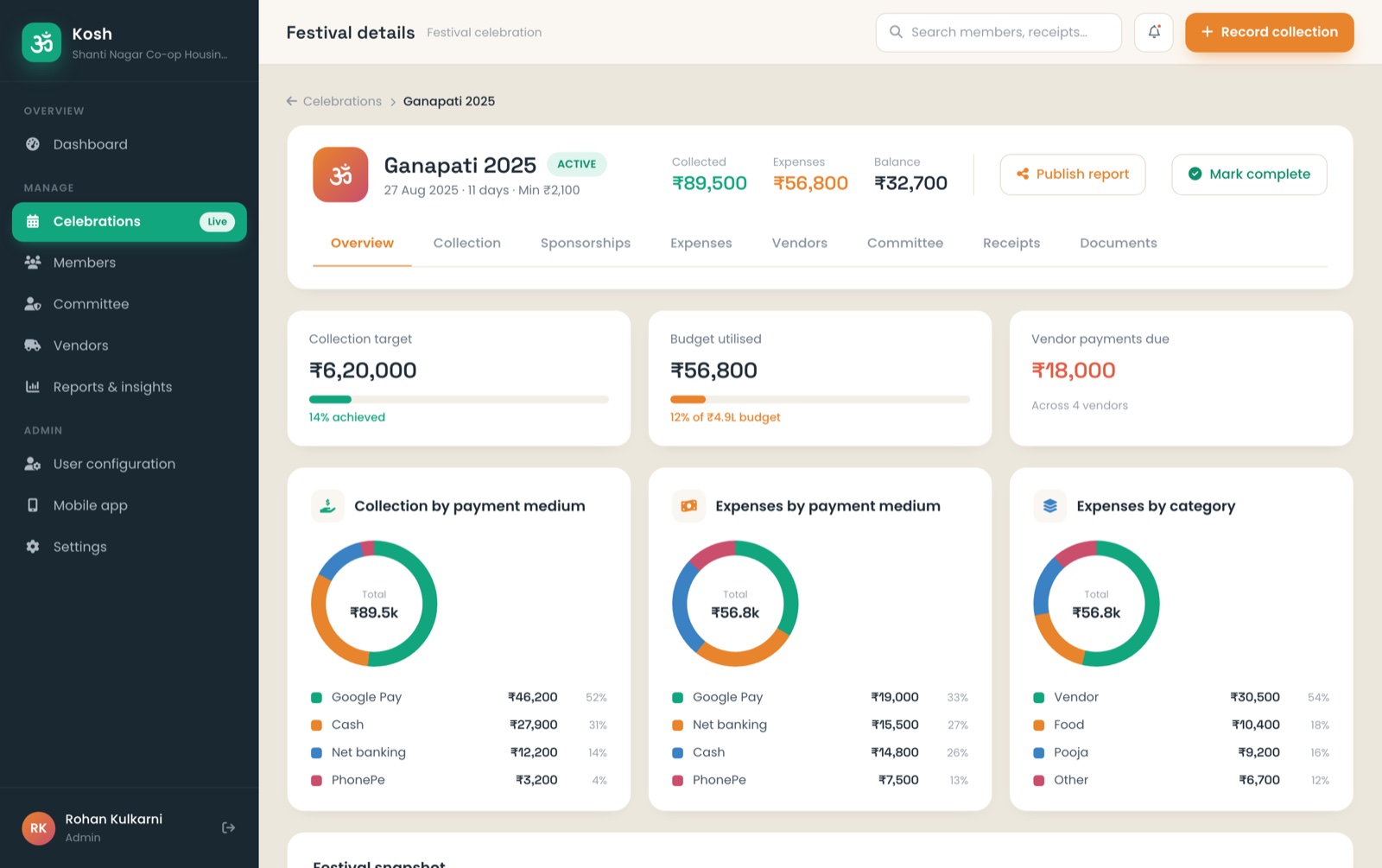 Festival workspace in the Kosh committee portal — collection, sponsors, expenses, vendors and receipts for one celebration.